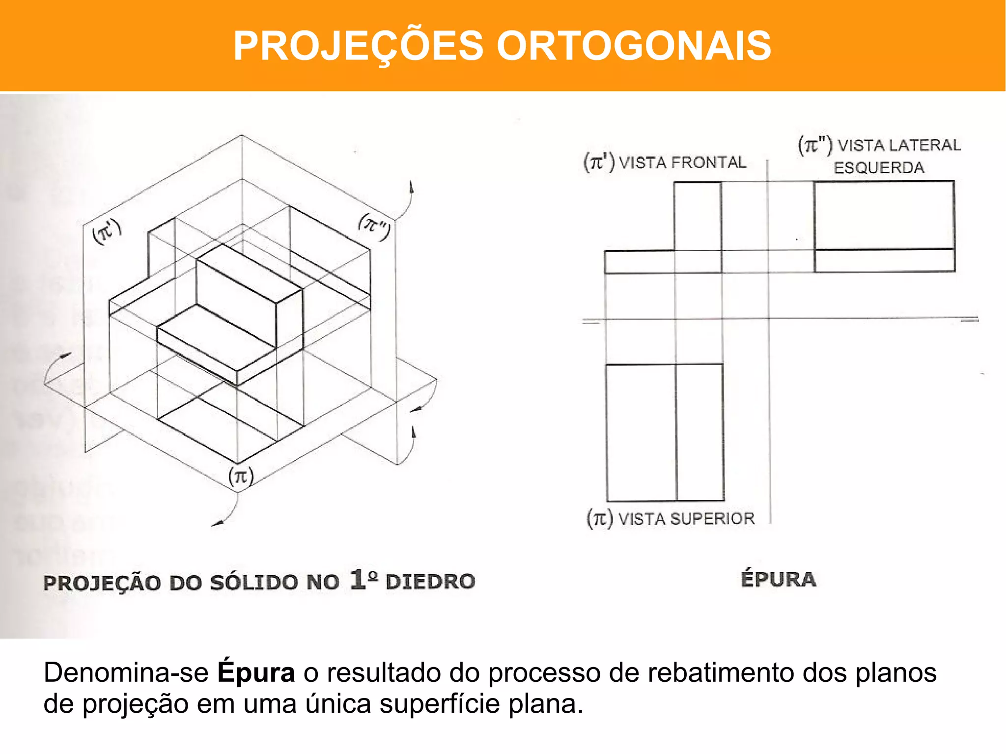 Projeções ortogonais | PDF