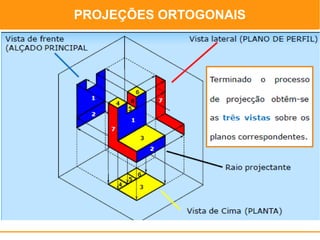 PROJEÇÕES ORTOGONAIS
               PROJEÇÕES ORTOGONAIS
 