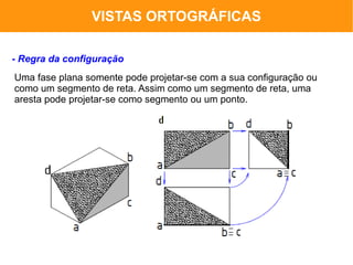 VISTAS ORTOGRÁFICAS

- Regra da configuração
Uma fase plana somente pode projetar-se com a sua configuração ou
como um segmento de reta. Assim como um segmento de reta, uma
aresta pode projetar-se como segmento ou um ponto.
 