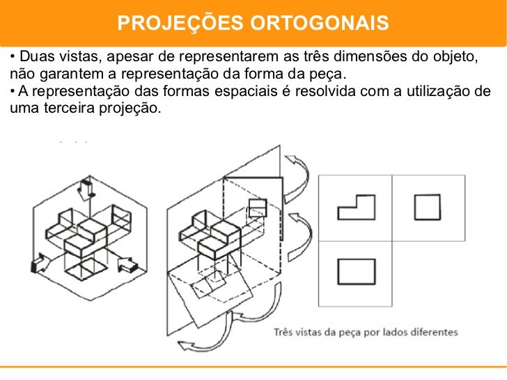 Projeções ortogonais