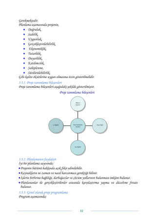 Gerekmektedir.
Planlama aşamasında projenin,
   • Doğruluk,
   • Sadelik,
   • Uygunluk,
   • Gerçekleştirilebilirlik,
   • Ekonomiklik,
   • Tutarlılık,
   • Duyarlılık,
   • Katılımcılık,
   • Sahiplenme,
   • Sürdürülebilirlik,
Gibi kalite ölçütlerine uygun olmasına özen gösterilmelidir.
3.3.1. Proje tanımlama bileşenleri
Proje tanımlama bileşenleri aşağıdaki şekilde gösterilmiştir.
                                          Proje tanımlama bileşenleri

                                                        Müşteri
                                                        Sponsor




                           İç İlgililer             Proje Tanımlama     Proje Ekibi
                                                        Aşaması




                                                      Dış İlgililer




3.3.2. Planlamanın faydaları
İyi bir planlama sayesinde;
• Projenin bütünü hakkında açık fikir edinilebilir.
• Kaynakların ne zaman ve nasıl harcanması gerektiği bilinir.
• İşlerin birbirine bağlılığı, darboğazlar ve çözüm yollarının bulunması imkânı bulunur.
• Planlananlar ile gerçekleştirilenler arasında karşılaştırma yapma ve düzeltme fırsatı
  bulunur.
3.3.3. Genel olarak proje programlama
Program aşamasında;


                                                                32 
 
