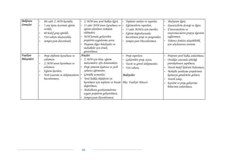 Beklenen      -   Bir adet Z-MİB kuruldu,      - Z-MİB’una yerel halkın ilgisi,      - Toplantı notları ve raporlar,     - Medyanın ilgisi,
Sonuçlar      -   5 ana konu üzerinde eğitim   - 13 adet MİB’unun kurulması ve       - Eğitmenlerin raporları,           - Siyasetçilerin desteği ve ilgisi,
                  verildi,                       eğitim alanların istihdam           - 13 adet MİB2u için öneriler,      - Üniversitelerin ve
              -   60 hedef grup eğitildi,        edilmeleri,                         - Eğitim doğrultusunda                araştırmacıların projeye ilgisinin
              -   Veri tabanı oluşturuldu,     - MİB’larında geliştirilen              hazırlanan proje ve programlar,     sağlanması,
              -   Sempozyum düzenlendi,          projelerin uygulanma şansı,         - Sempozyum Düzenlenmesi,           - Yabancı fonlara ulaşabilirlik
                                               - Projenin diğer belediyeler ve                                             için uluslararası tanıtım,
                                                 mahalleler için örnek
                                                 gösterilmesi,
Faaliyet      -   Proje ekibinin kurulması ve  Araçlar:                              -   Proje raporları,                - Projenin yerel halka anlatılması,
Bileşenleri       çalışması,                   - Z-MİB için bina, eğitim             -   Geliştirilen proje sayısı,      - Ortaklar arasında işbirliği
              -   Z-MİB’unun kurulması ve        malzemeleri, ofis donanımları,      -   Yazılı ve görsel dokümanlar,      protokolunun yapılması,
                  çalışması,                   - Proje yönetim kadrosu ve yerli      -   Veri tabanı,                    - Yeterli hedef kitlenin bulunması,
              -   Eğitim kursları,               yabancı eğitmenler,                                                     - Mahalle yenileşme projelerinin
              -   Web tasarımı ve dokümanların - Gönüllü uzmanlar,                   Maliyetler:                           kamuoyu gündemine gelmesi,
                  hazırlanması,                - Yerel halkla ilişkilerin iyi                                            - Yeterli talep,
                                                 kurulması için toplantı ve broşür   Bkz: Faaliyet Bütçesi               - Katılım ve proje geliştirme
                                                 dağıtılması,                                                              bilincinin anlatılması,
                                               - Mahallenin gereksinmelerine
                                                 uygun projelerin geliştirilmesi,
                                               - Sempozyum düzenlenmesi,




                                                 46 
 
