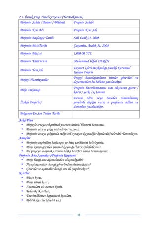 2.2. Örnek Proje Temel Çerçevesi (Tor Dökümanı)
 Projenin Sahibi / Birimi / Bölümü       Projenin Sahibi

Projenin Kısa Adı                        Projenin Kısa Adı

Projenin Başlangıç Tarihi                Salı, Ocak 01, 2008

Projenin Bitiş Tarihi                    Çarşamba, Aralık 31, 2008

Projenin Bütçesi                         1,000.00 YTL

Projenin Yürütücüsü                      Muhammed İkbal DERİN
                                         Diyanet İşleri Başkanlığı Sürekli Kurumsal
Projenin Tam Adı
                                         Gelişim Projesi
                                         Projeyi hazırlayanların isimleri görevleri ve
Projeyi Hazırlayanlar
                                         deparmanları bu bölüme yazılacaktır.
                                         Projenin hazırlanmasına esas oluşturan görev /
Proje Dayanağı
                                         kadro / yetki / iş tanımı
                                         Devam eden veya önceden tamamlanmış
İlişkili Proje(ler)                      projelerle ilişkisi varsa o projelerin adları ve
                                         durumları yazılacaktır.
Belgenin En Son Teslim Tarihi
Arka Plan
      Projeyle ortaya çıkarılmak istenen ürünü/ hizmeti tanıtınız.
      Projenin ortaya çıkış nedenlerini yazınız.
      Projenin ortaya çıkışında etkin rol oynayan kaynaklar kimlerdir/nelerdir? Tanımlayın.
Amaçlar
      Projenin öngörülen başlangıç ve bitiş tarihlerini belirleyiniz.
      Proje için öngörülen parasal kaynağı (bütçeyi) belirleyiniz.
      Bu projeyle ulaşmak istenen başka hedefler varsa tanımlayınız.
Projenin Ana Aşamaları/Projenin Kapsamı
      Proje hangi ana aşamalardan oluşmaktadır?
      Hangi aşamalar, hangi görevlerden oluşmaktadır?
      Görevler ve aşamalar hangi sıra ile yapılacaktır?
Kısıtlar
      Bütçe kısıtı,
      Proje süresi kısıtı,
      Aşamalara ait zaman kısıtı,
      Tedarikçi kısıtları,
      Üretim/hizmet kapasitesi kısıtları,
      Politik kısıtlar (devlet vs.).


                                            51 
 