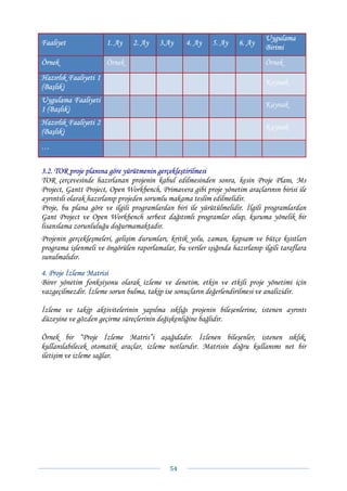 Uygulama
Faaliyet               1. Ay    2. Ay    3.Ay      4. Ay    5. Ay    6. Ay
                                                                              Birimi
Örnek                  Örnek                                                  Örnek
Hazırlık Faaliyeti 1
                                                                              Kaynak
(Başlık)
Uygulama Faaliyeti
                                                                              Kaynak
1 (Başlık)
Hazırlık Faaliyeti 2
                                                                              Kaynak
(Başlık)
…

3.2. TOR proje planına göre yürütmenin gerçekleştirilmesi
TOR çerçevesinde hazırlanan projenin kabul edilmesinden sonra, kesin Proje Planı, Ms
Project, Gantt Project, Open Workbench, Primavera gibi proje yönetim araçlarının birisi ile
ayrıntılı olarak hazırlanıp projeden sorumlu makama teslim edilmelidir.
Proje, bu plana göre ve ilgili programlardan biri ile yürütülmelidir. İlgili programlardan
Gant Project ve Open Workbench serbest dağıtımlı programlar olup, kuruma yönelik bir
lisanslama zorunluluğu doğurmamaktadır.
Projenin gerçekleşmeleri, gelişim durumları, kritik yolu, zaman, kapsam ve bütçe kısıtları
programa işlenmeli ve öngörülen raporlamalar, bu veriler ışığında hazırlanıp ilgili taraflara
sunulmalıdır.
4. Proje İzleme Matrisi
Birer yönetim fonksiyonu olarak izleme ve denetim, etkin ve etkili proje yönetimi için
vazgeçilmezdir. İzleme sorun bulma, takip ise sonuçların değerlendirilmesi ve analizidir.

İzleme ve takip aktivitelerinin yapılma sıklığı projenin bileşenlerine, istenen ayrıntı
düzeyine ve gözden geçirme süreçlerinin değişkenliğine bağlıdır.

Örnek bir “Proje İzleme Matris”i aşağıdadır. İzlenen bileşenler, istenen sıklık,
kullanılabilecek otomatik araçlar, izleme notlarıdır. Matrisin doğru kullanımı net bir
iletişim ve izleme sağlar.




                                             54 
 