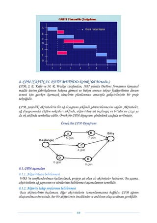 8. CPM (CRİTİCAL PATH METHOD-Kritik Yol Metodu-)
CPM; J. E. Kelly ve M. R. Walker tarafından, 1957 yılında DuPont firmasının kimyasal
madde üreten fabrikalarının bakıma girmesi ve bakım sonrası tekrar faaliyetlerine devam
etmesi için gereken karmaşık süreçlerin planlanması amacıyla geliştirilmiştir bir proje
tekniğidir.

CPM, projedeki aktivitelerin bir ağ diyagramı şeklinde görüntülenmesini sağlar. Aktiviteler,
ağ diyagramında düğüm noktaları şeklinde, aktivitelere ait başlangıç ve bitişler ise çizgi ya
da ok şeklinde sembolize edilir. Örnek bir CPM diyagramı görünümü aşağıda verilmiştir.

                                 Örnek Bir CPM Diyağramı




8.1. CPM aşamaları
8.1.1. Aktivitelerin belirlenmesi
 WBS ‘in sınıflandırılması kullanılarak, projeye ait olan alt aktiviteler belirlenir. Bu aşama,
aktivitelerin ağ yapısının ve sürelerinin belirlenmesi aşamalarının temelidir.
8.1.2. Aktivite takip sıralarının belirlenmesi
 Bazı aktivitelerin başlaması, diğer aktivitelerin tamamlanmasına bağlıdır. CPM ağının
oluşturulması öncesinde, her bir aktivitenin öncülünün ve ardılının oluşturulması gereklidir.



                                              59 
 