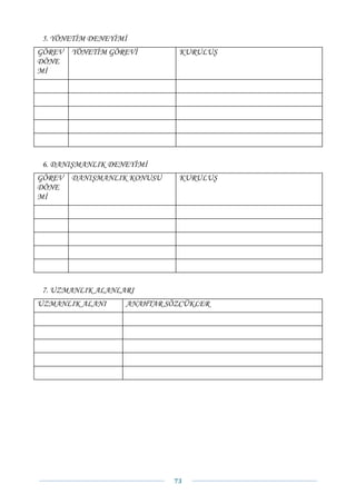 5. YÖNETİM DENEYİMİ
GÖREV   YÖNETİM GÖREVİ        KURULUŞ
DÖNE
Mİ




 6. DANIŞMANLIK DENEYİMİ
GÖREV   DANIŞMANLIK KONUSU    KURULUŞ
DÖNE
Mİ




 7. UZMANLIK ALANLARI
UZMANLIK ALANI     ANAHTAR SÖZCÜKLER




                             73 
 