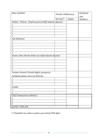 Bütçe Kalemleri                                                              Onaylanan
                                                     Önerilen (Doldurunuz)
                                                                             (Boş
                                                     Her biri(*)   Toplam    Bırakınız)
Makine / Teçhizat (Proforma fatura/teklif mektubu ekleyiniz)
1.
2.
3.
4.
5.
Sarf Malzemesi
1.
2.
3.
4.
5.
Hizmet Alımı (Önemli alımlar için teklif mektubu ekleyiniz)
1.
2.
3.
4.
5.
Yardımcı Personel (Zorunlu değilse yazmayınız)
Ad/eğitim/çalışma süresi (ay) belirtiniz
1.
2.
3.
Seyahat
1.
2.
Telif (İstemiyorsanız belirtiniz)
1.
2.
3.
GENEL TOPLAM

(*) Dışalımlar için yalnızca yabancı para olarak FOB değeri




                                            82 
 