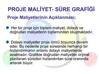 PROJE MALİYET- SÜRE GRAFİĞİ
Proje Maliyetlerinin Açıklanması;
Her bir proje için toplam maliyet, dolaylı ve
doğrudan maliyetlerin toplamından oluşmaktadır.
Dolaylı maliyetler proje ömrü boyunca devam
eder. Bu nedenle proje süresinde herhangi bir
hızlandırmanın anlamı dolaylı maliyetlerde
azalmadır. Grafikte doğrudan maliyetler orijinal
planlanan süreden hızlandırılan süre oranında
artarak büyür.
 