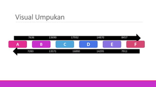 Visual Umpukan
B C D E
7283 13571 16890 14295 7911
A F
7636 13690 17932 14870 8457
 