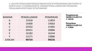2. JIKA 65% PERJALANAN MENGGUNAKAN KERETA PERSENDIRIAN DAN PURATA ISI
KERETA IALAH 1.9 ORANG/KERETA, KIRAKAN PENGELUARAN DAN PENARIKAN
PERJALANAN KERETA BAGI SETIAP BANDAR
BANDAR PENGELUARAN PENARIKAN
A 12418 11854
B 14300 14563
C 23332 21902
D 20321 20886
E 16182 16144
F 13171 13886
JUMLAH 99724 99235
Pengeluaran:
36300 X 0.65/1.9
= 12418
Penarikan:
34650 X 0.65/1.9
= 11854
 