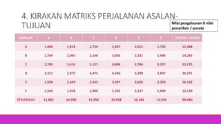4. KIRAKAN MATRIKS PERJALANAN ASALAN-
TUJUAN Nilai pengeluaran X nilai
penarikan / purata
 