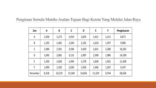 Pengiraan Semula Matriks Asalan-Tujuan Bagi Kereta Yang Melalui Jalan Raya
 