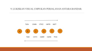 9. LUKISKAN VISUAL UMPUKAN PERJALANANANTARABANDAR.
7636 13690 17932 14870 8457
A B C D E F
7282 13571 16889 14294 7910
 