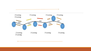 2 Lorong 3 Lorong 3 Lorong 3 Lorong
2 Lorong
2 Lorong 3 Lorong 3 Lorong 3 Lorong
2 Lorong
 