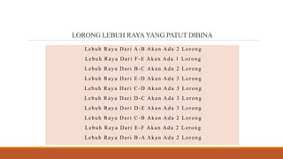 LORONG LEBUH RAYAYANG PATUT DIBINA
Lebuh Ray a Dari A-B Akan Ada 2 Lorong
Lebuh Ray a Dari F-E Akan Ada 1 Lorong
Lebuh Ray a Dari B -C Akan Ada 2 Lorong
Lebuh Ray a Dari E -D Akan Ada 3 Lorong
Lebuh Ray a Dari C -D Akan Ada 3 Lorong
Lebuh Ray a Dari D-C Akan Ada 3 Lorong
Lebuh Ray a Dari D-E Akan Ada 3 Lorong
Lebuh Ray a Dari C -B Akan Ada 2 Lorong
Lebuh Ray a Dari E -F Akan Ada 2 Lorong
Lebuh Ray a Dari B -A Akan Ada 2 Lorong
 