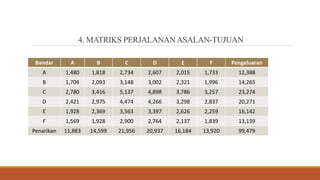 4. MATRIKS PERJALANANASALAN-TUJUAN
Bandar A B C D E F Pengeluaran
A 1,480 1,818 2,734 2,607 2,015 1,733 12,388
B 1,704 2,093 3,148 3,002 2,321 1,996 14,265
C 2,780 3,416 5,137 4,898 3,786 3,257 23,274
D 2,421 2,975 4,474 4,266 3,298 2,837 20,271
E 1,928 2,369 3,563 3,397 2,626 2,259 16,142
F 1,569 1,928 2,900 2,764 2,137 1,839 13,139
Penarikan 11,883 14,599 21,956 20,937 16,184 13,920 99,479
 