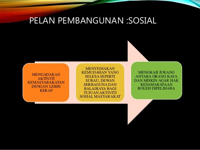 Projek Akhir Bangi Kajang 30 Tahun Akan Datang