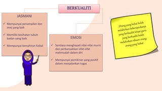 BERKUALITI
JASMANI
 Mempunyai penampilan dan
imej yang baik
 Memiliki kesihatan tubuh
badan yang baik
 Mempunyai kemahiran fizikal
EMOSI
 Sentiasa menghayati nilai-nilai murni
dan perbanyakkan sifat-sifat
mahmudah dalam diri
 Mempunyai pemikiran yang positif
dalam menjalankan tugas
 