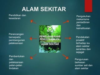 ALAM SEKITAR
Pendidikan dan
kesedaran
Perancangan
bersepadu
pembangunan
pelaksanaan
Pembentukan
dan
pelaksanaan
pelan-pelan
tindakan
Pengukuhan
mekanisme
pentadbiran
dan
keinstitusian
Pendekatan
proaktif
terhadap isu
alam sekitar
serantau dan
sejagat
Pengurusan
berkesan
sumber asli dan
alam sekitar
 