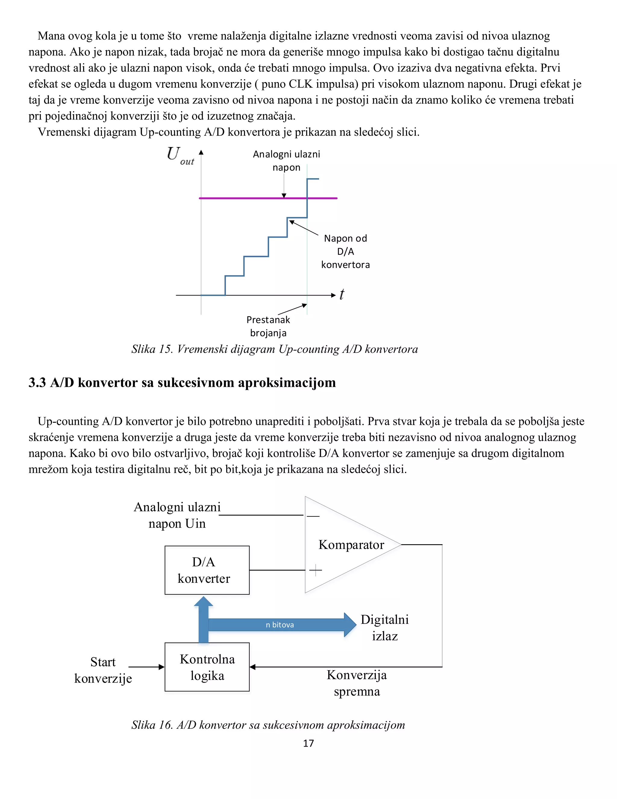 Different types of A/D converters PDF