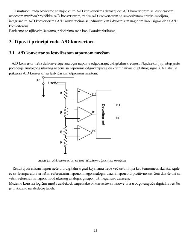 Different types of A/D converters
