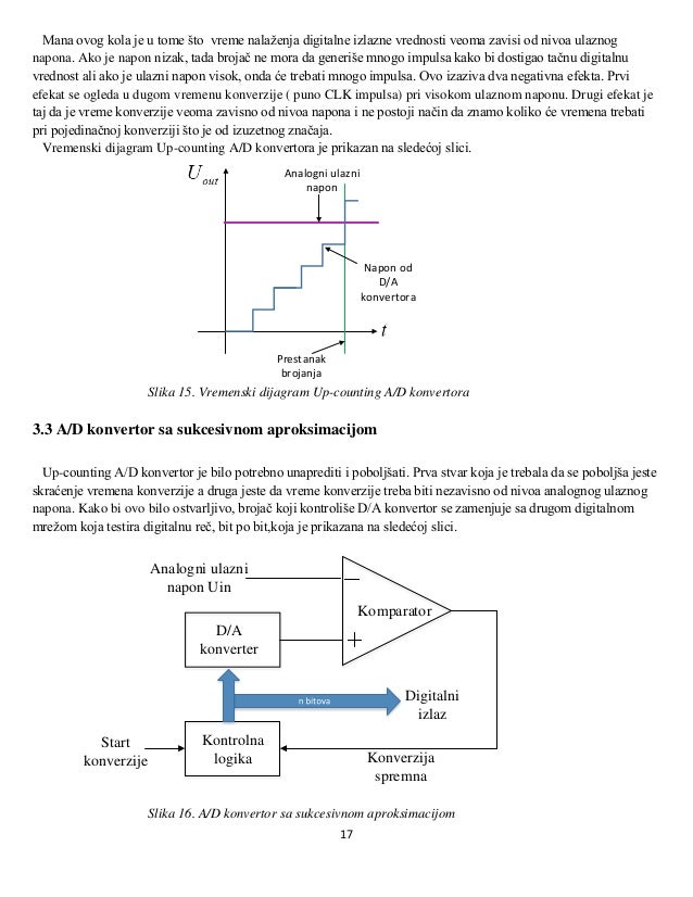 Different types of A/D converters
