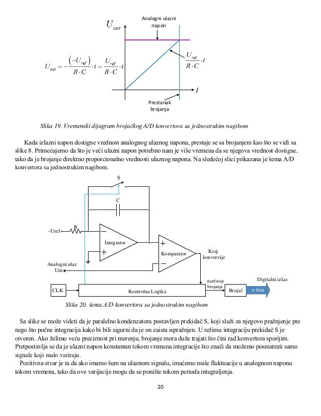 Different types of A/D converters