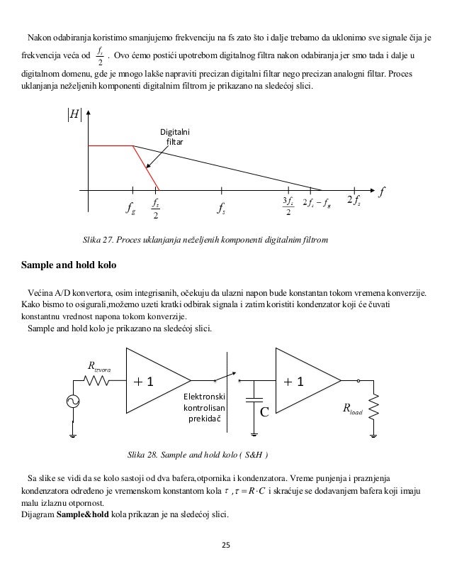 Different types of A/D converters