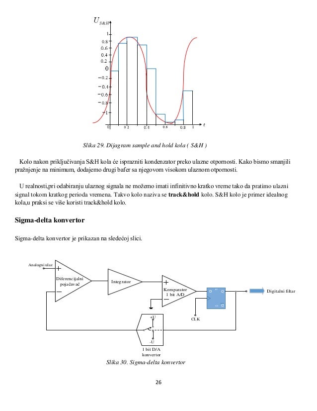 Different types of A/D converters