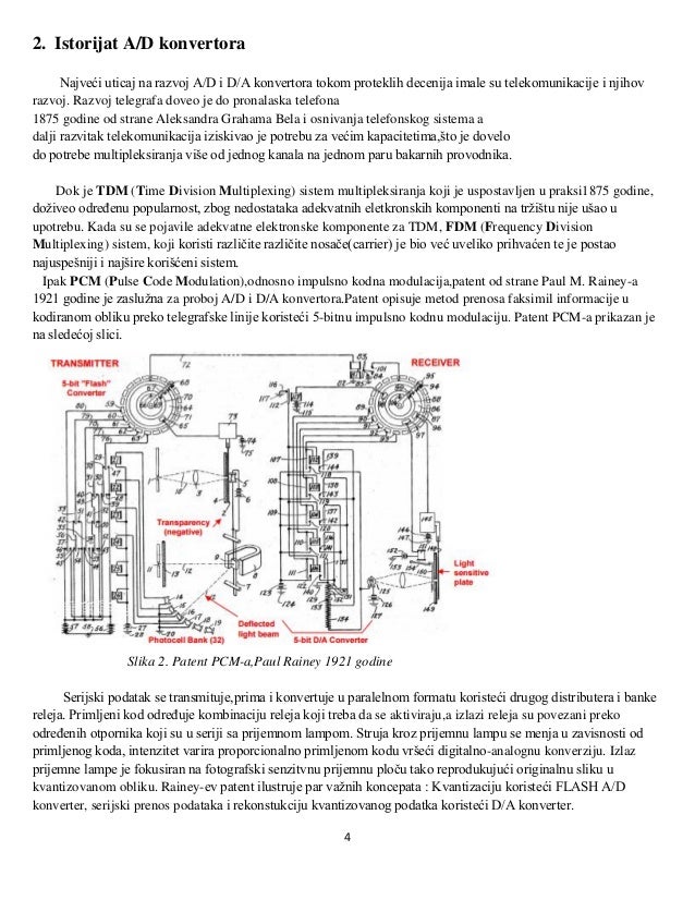 Different types of A/D converters