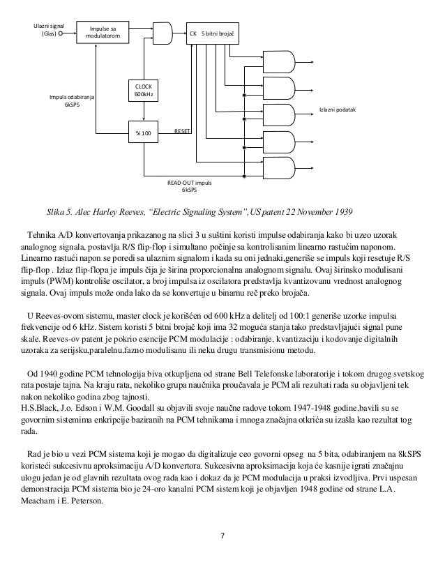 Different types of A/D converters