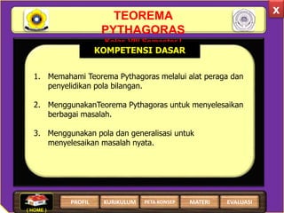 TEOREMA
PYTHAGORAS
Kelas VIII Semester I
1. Memahami Teorema Pythagoras melalui alat peraga dan
penyelidikan pola bilangan.
2. MenggunakanTeorema Pythagoras untuk menyelesaikan
berbagai masalah.
3. Menggunakan pola dan generalisasi untuk
menyelesaikan masalah nyata.
x
KOMPETENSI DASAR
( HOME )
PROFIL EVALUASIMATERIKURIKULUM PETA KONSEP
 