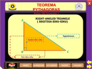 TEOREMA
PYTHAGORAS
Kelas VIII Semester I
x
RIGHT-ANGLED TRIANGLE
( SEGITIGA SIKU-SIKU)
Sisi siku-siku
hypotenusa
Sudut siku-siku
( HOME )
PROFIL EVALUASIMATERIKURIKULUM PETA KONSEP
 