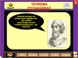 TEOREMA
PYTHAGORAS
Kelas VIII Semester I
x
Kuadrat panjang sisi
miring suatu segitiga siku-
siku adalah
sama dengan jumlah
kuadrat panjang sisi - sisi
yang lain.
( HOME )
PROFIL EVALUASIMATERIKURIKULUM PETA KONSEP
 
