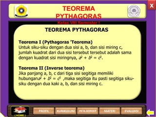 TEOREMA
PYTHAGORAS
Kelas VIII Semester I
Teorema I (Pythagoras 'Teorema)
Untuk siku-siku dengan dua sisi a, b, dan sisi miring c,
jumlah kuadrat dari dua sisi tersebut tersebut adalah sama
dengan kuadrat sisi miringnya, a2 + b2 = c2.
Teorema II (Inverse teorema)
Jika panjang a, b, c dari tiga sisi segitiga memiliki
hubungana2 + b2 = c2 ,maka segitiga itu pasti segitiga siku-
siku dengan dua kaki a, b, dan sisi miring c.
x
TEOREMA PYTHAGORAS
( HOME )
PROFIL EVALUASIMATERIKURIKULUM PETA KONSEP
 