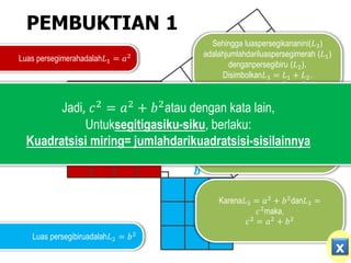 PEMBUKTIAN 1
𝒂
𝒃
𝒄
Luas persegimerahadalah𝐿1 = 𝑎2
Luas persegibiruadalah𝐿2 = 𝑏2
Sehingga luaspersegikananini(𝐿3)
adalahjumlahdariluaspersegimerah (𝐿1)
denganpersegibiru (𝐿2).
Disimbolkan𝐿3 = 𝐿1 + 𝐿2.
Diperoleh𝐿3 = 𝑎2
+ 𝑏2
.
Padahal
persegikananiniadalahsuatupersegi
yang memilikipanjangsisi𝑐.
Sehinggaluasnyaadalah𝐿3 = 𝑐2.
Karena𝐿3 = 𝑎2 + 𝑏2dan𝐿3 =
𝑐2
maka,
𝑐2 = 𝑎2 + 𝑏2
Jadi, 𝑐2 = 𝑎2 + 𝑏2atau dengan kata lain,
Untuksegitigasiku-siku, berlaku:
Kuadratsisi miring= jumlahdarikuadratsisi-sisilainnya
x
 