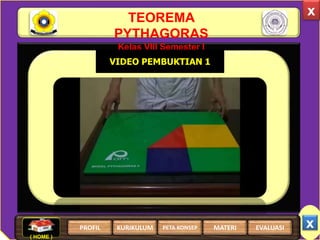 TEOREMA
PYTHAGORAS
Kelas VIII Semester I
x
VIDEO PEMBUKTIAN 1
x
( HOME )
PROFIL EVALUASIMATERIKURIKULUM PETA KONSEP
 