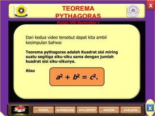 TEOREMA
PYTHAGORAS
Kelas VIII Semester I
x
Dari kedua video tersebut dapat kita ambil
kesimpulan bahwa:
Teorema pythagoras adalah Kuadrat sisi miring
suatu segitiga siku-siku sama dengan jumlah
kuadrat sisi siku-sikunya.
Atau
a2 + b2 = c2.
x
( HOME )
PROFIL EVALUASIMATERIKURIKULUM PETA KONSEP
 