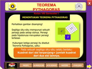 TEOREMA
PYTHAGORAS
Kelas VIII Semester I
x
MENENTUKAN TEOREMA PYTHAGORAS
Perhatikan gambar disamping!
Segitiga siku-siku mempunyai sebuah
persegi pada setiap sisinya. Persegi
pada hipotenusa merupakan persegi
terbesar.
Hubungan ketiga persegi itu disebut
Teorema Pythagoras, yaitu:
Pada sebuah segitiga siku-siku selalu berlaku:
Kuadrat dari sisi terpanjang= jumlah kuadrat
dari dua sisi lainnya.
( HOME )
PROFIL EVALUASIMATERIKURIKULUM PETA KONSEP
 