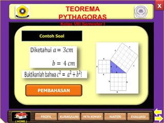 TEOREMA
PYTHAGORAS
Kelas VIII Semester I
x
Contoh Soal
PEMBAHASAN
( HOME )
PROFIL EVALUASIMATERIKURIKULUM PETA KONSEP
 