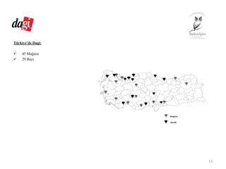 Türkiye’de Dagi:
45 Mağaza
29 Bayi
13
 