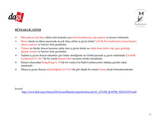 DÜNYADA İÇ GİYİM
Dünyada en çok ihrac edilen ürün kadınlar için örme kombinezon, jüp, pijama ve benzeri ürünlerdir.
İkinci olarak ise dünya pazarında en çok ihraç edilen iç giyim ürünü %35 lik bir oranla korse, korse kemeri,
sütyen, jartiyer ve benzeri ürün gurubudur.
Üçüncü en büyük ihracat hacmine sahip olan iç giyim ürünü ise erkek örme külot, slip, gece gömleği,
pijama, bornoz ve benzeri ürün gurubudur.
Toplam iç giyim ihracat rakamları göz önüne alındığında ise Global pazarda iç giyim sektöründe Çin Halk
Cumhuriyeti % 36,7 lik bir oranla ihracat lideri unvanını elinde tutmaktadır.
Hemen arkasından Hong Kong % 10 luk bir oranla Çin Halk Cumhuriyetini oldukça geriden takip
etmektedir.
Dünya iç giyim ihracat üçüncülüğünü ise %3,2 lik gibi düşük bir oranla Fransa elinde bulundurmaktadır.
kaynak
:http://www.itkib.org.tr/ihracat/DisTicaretBilgileri/raporlar/dosyalar/IC_GIYIM_RAPOR_NISAN2010.pdf
18
 