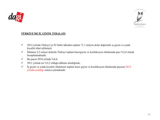 TÜRKİYE’DE İÇ GİYİM İTHALATI
2012 yılında Türkiye’ye 82 farklı ülkeden toplam 71,1 milyon dolar değerinde iç giyim ve yatak
kıyafeti ithal edilmiştir.
İthalatın 2,5 milyar dolarlık Türkiye toplam hazırgiyim ve konfeksiyon ithalatında payı %2,8 olarak
hesaplanmaktadır.
Bu payın 2010 yılında %4,8,
2011 yılında ise %5,2 olduğu dikkate alındığında,
İç giyim ve yatak kıyafeti ithalatının toplam hazır giyim ve konfeksiyon ithalatında payının 2012
yılında azaldığı sonucu çıkmaktadır
23
 