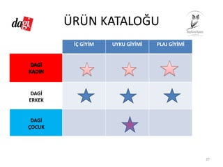 ÜRÜN KATALOĞU
27
DAGİ
ERKEK
DAGİ 
ÇOCUK
İÇ GİYİM UYKU GİYİMİ PLAJ GİYİMİ
 