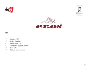 eros
Kuruluş : 1969
Merkez : İstanbul
Mağaza sayısı : 29
Ürün grubu : iç giyim, pijama
Hedef kitle : c
Web site :www.eros.com
33
 