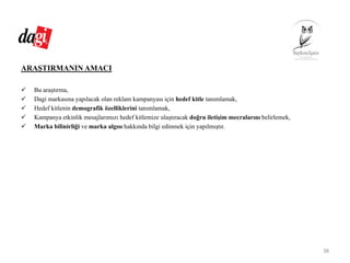 ARAŞTIRMANIN AMACI
Bu araştırma,
Dagi markasına yapılacak olan reklam kampanyası için hedef kitle tanımlamak,
Hedef kitlenin demografik özelliklerini tanımlamak,
Kampanya etkinlik mesajlarımızı hedef kitlemize ulaştıracak doğru iletişim mecralarını belirlemek,
Marka bilinirliği ve marka algısı hakkında bilgi edinmek için yapılmıştır.
38
 