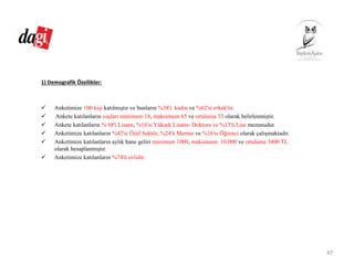 1) Demografik Özellikler:
Anketimize 100 kişi katılmıştır ve bunların %38'i kadın ve %62'si erkek'tir.
Ankete katılanların yaşları minimum 18, maksimum 65 ve ortalama 33 olarak belirlenmiştir.
Ankete katılanların % 68'i Lisans, %16'sı Yüksek Lisans- Doktora ve %13'ü Lise mezunudur.
Anketimize katılanların %42'si Özel Sektör, %24'ü Memur ve %16'sı Öğrenci olarak çalışmaktadır.
Anketimize katılanların aylık hane geliri minimum 1000, maksimum 10.000 ve ortalama 3400 TL
olarak hesaplanmıştır.
Anketimize katılanların %74'ü evlidir.
47
 