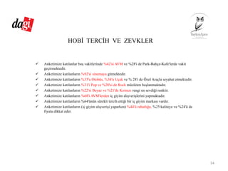 HOBİ TERCİH VE ZEVKLER
Anketimize katılanlar boş vakitlerinde %42'si AVM ve %28'i de Park-Bahçe-Kafe'lerde vakit
geçirmektedir.
Anketimize katılanların %92'si sinemaya gitmektedir.
Anketimize katılanların %35'u Otobüs, %34'u Uçak ve % 28'i de Özel Araçla seyahat etmektedir.
Anketimize katılanların %31'i Pop ve %20'si de Rock müzikten hoşlanmaktadır.
Anketimize katılanların %22'si Beyaz ve %21'de Kırmızı rengi en sevdiği renktir.
Anketimize katılanların %68'i AVM'lerden iç giyim alışverişlerini yapmaktadır.
Anketimize katılanların %64'ünün sürekli tercih ettiği bir iç giyim markası vardır.
Anketimize katılanların (iç giyim alışverişi yaparken) %44'ü rahatlığa, %25 kaliteye ve %24'ü de
fiyata dikkat eder.
54
 