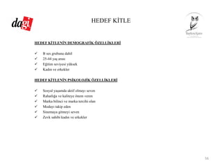 HEDEF KİTLE
HEDEF KİTLENİN DEMOGRAFİK ÖZELLİKLERİ
B ses grubuna dahil
25-44 yaş arası
Eğitim seviyesi yüksek
Kadın ve erkekler
HEDEF KİTLENİN PSİKOLOJİK ÖZELLİKLERİ
Sosyal yaşamda aktif olmayı seven
Rahatlığa ve kaliteye önem veren
Marka bilinci ve marka tercihi olan
Modayı takip eden
Sinemaya gitmeyi seven
Zevk sahibi kadın ve erkekler
56
 