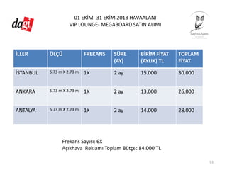 01 EKİM‐ 31 EKİM 2013 HAVAALANI 
VIP LOUNGE‐ MEGABOARD SATIN ALIMI 
İLLER ÖLÇÜ FREKANS SÜRE
(AY)
BİRİM FİYAT
(AYLIK) TL
TOPLAM 
FİYAT
İSTANBUL 5.73 m X 2.73 m  1X 2 ay 15.000 30.000
ANKARA 5.73 m X 2.73 m 1X 2 ay 13.000 26.000
ANTALYA 5.73 m X 2.73 m 1X 2 ay 14.000 28.000
93
Frekans Sayısı: 6X
Açıkhava  Reklamı Toplam Bütçe: 84.000 TL
 